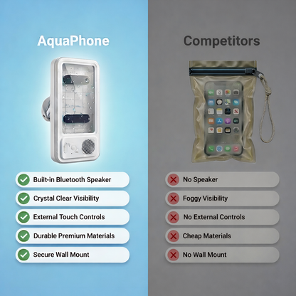 AquaPhone Case